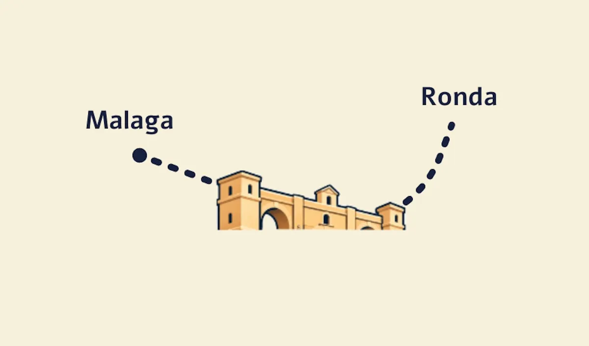 Mapa ilustrado con una línea de puntos de Málaga a Ronda y el Puente Nuevo
