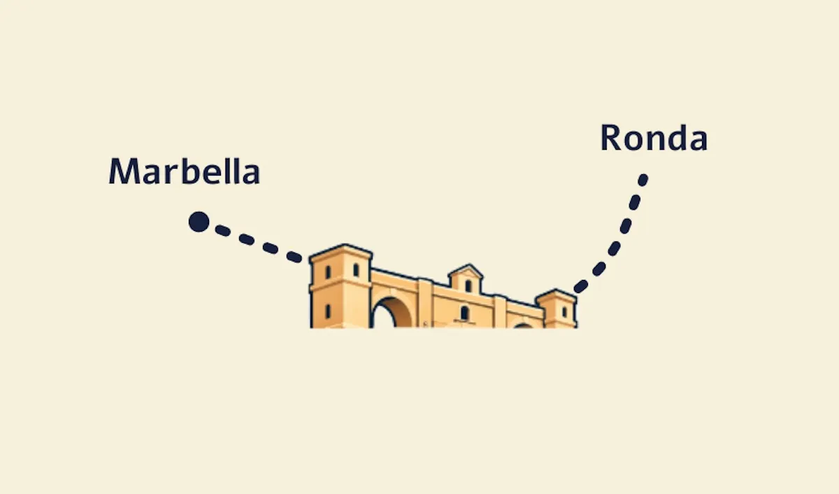 Mapa ilustrado con una línea de puntos de Marbella a Ronda y el Puente Nuevo